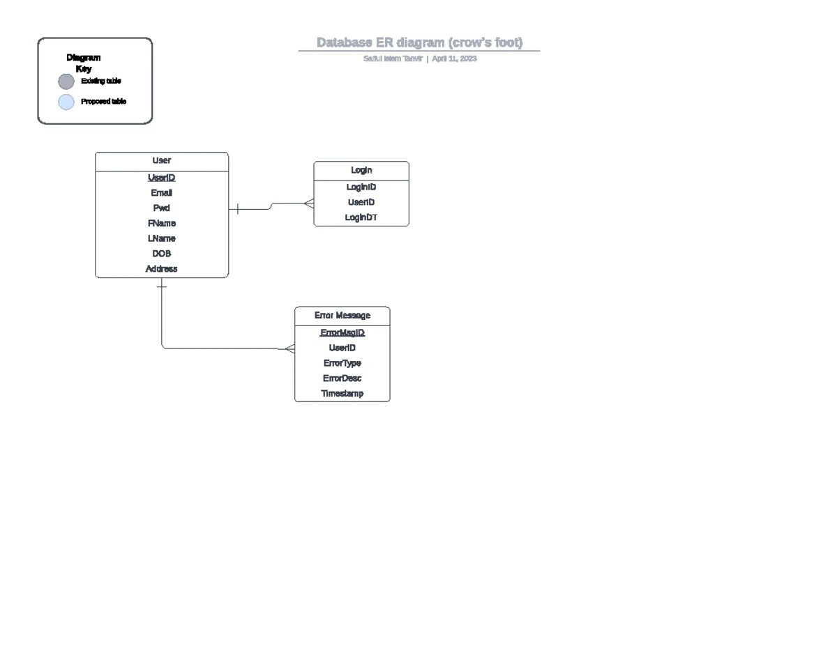 Bond Pricing Components and YTM Analysis - MDM - Studocu
