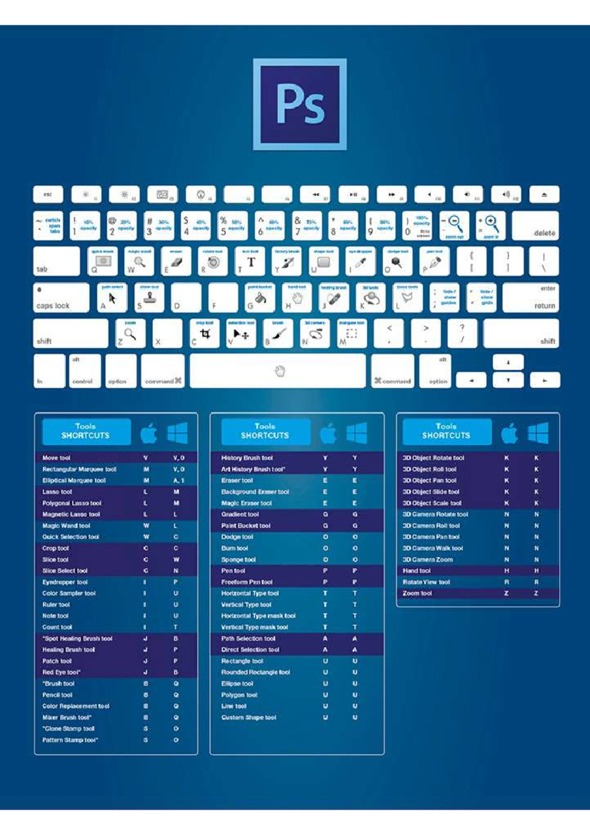 Ps esc o 30: MII: Photoshop Shortcuts Guide - Studocu