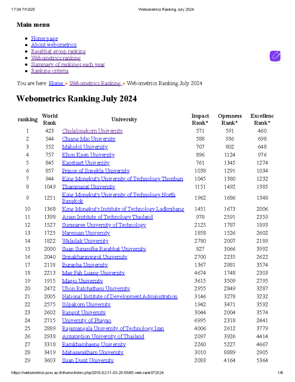 Webometrics Ranking July 2024: Comprehensive Overview and Analysis ...