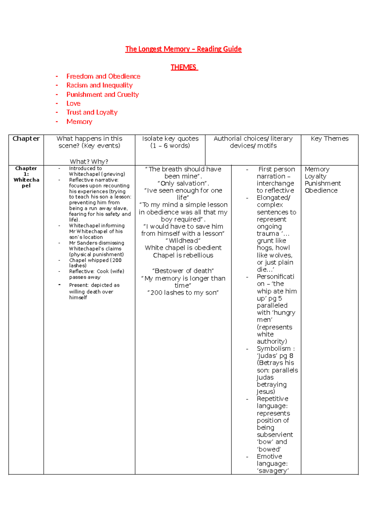 The Longest Memory (ENG 101) Chapter Analysis: Themes of Memory and ...
