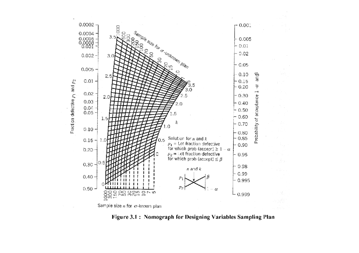 Designing Variables Sampling Plan: Jacobson - Carte Analysis - Studocu