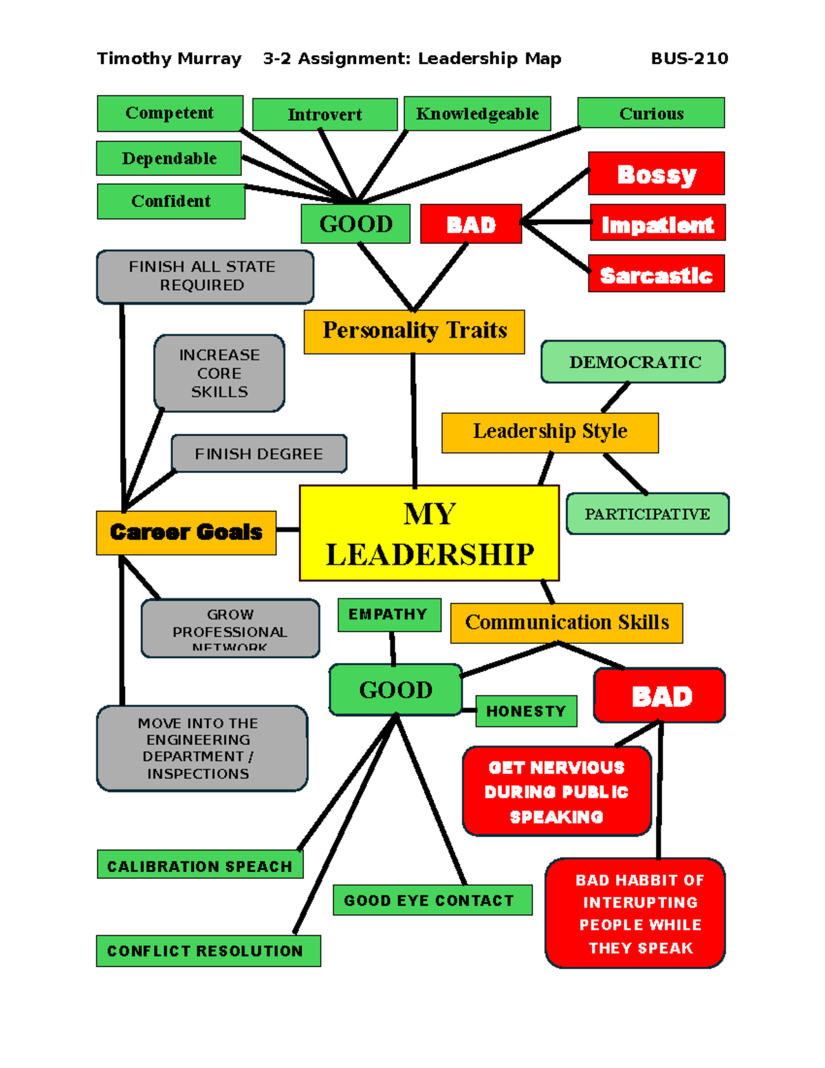 3-2 Leadership Map - Perfect score. Use for reference on your own ...
