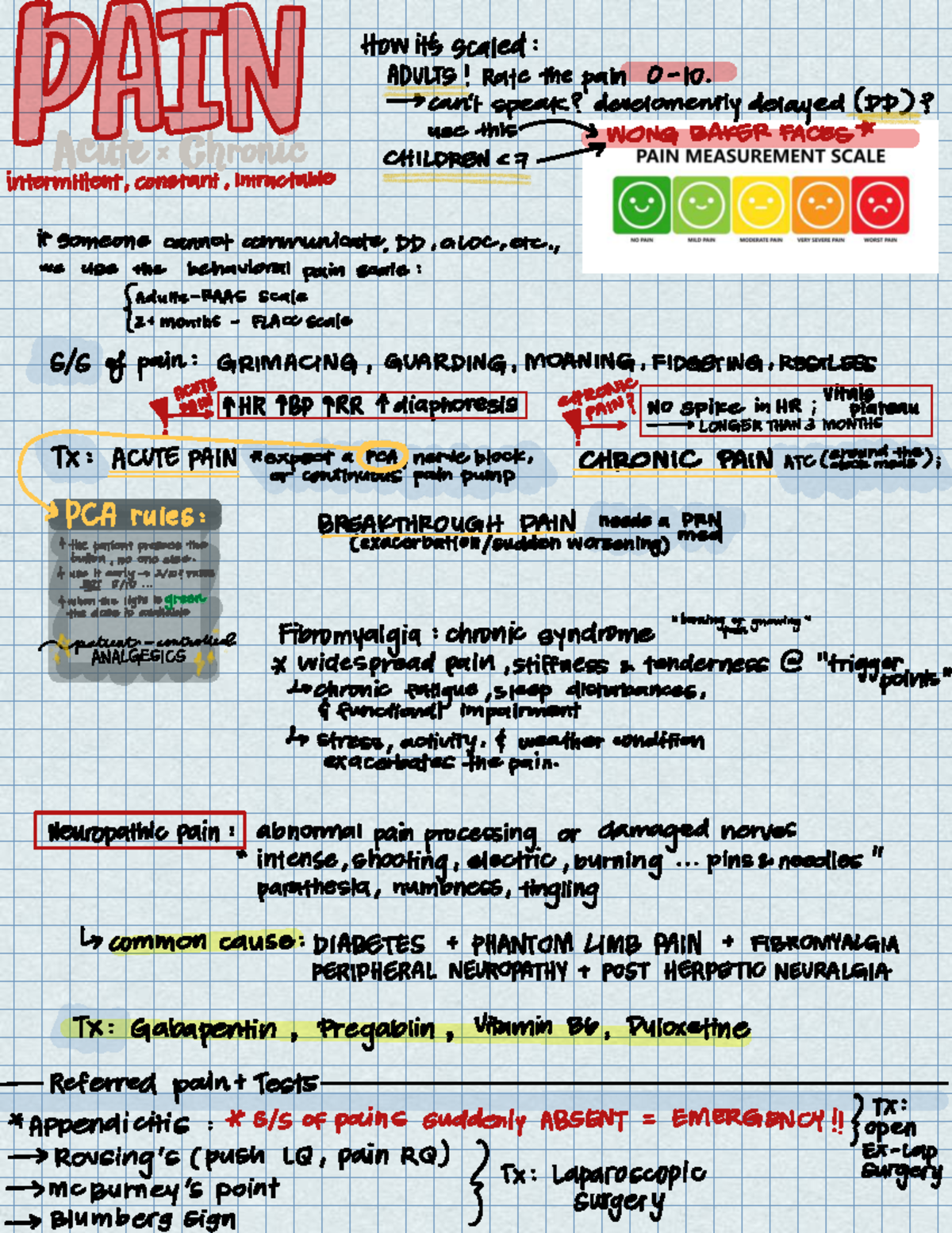 JfM ADULTS Pain Assessment and Management Notes - Oct 2025 - Studocu