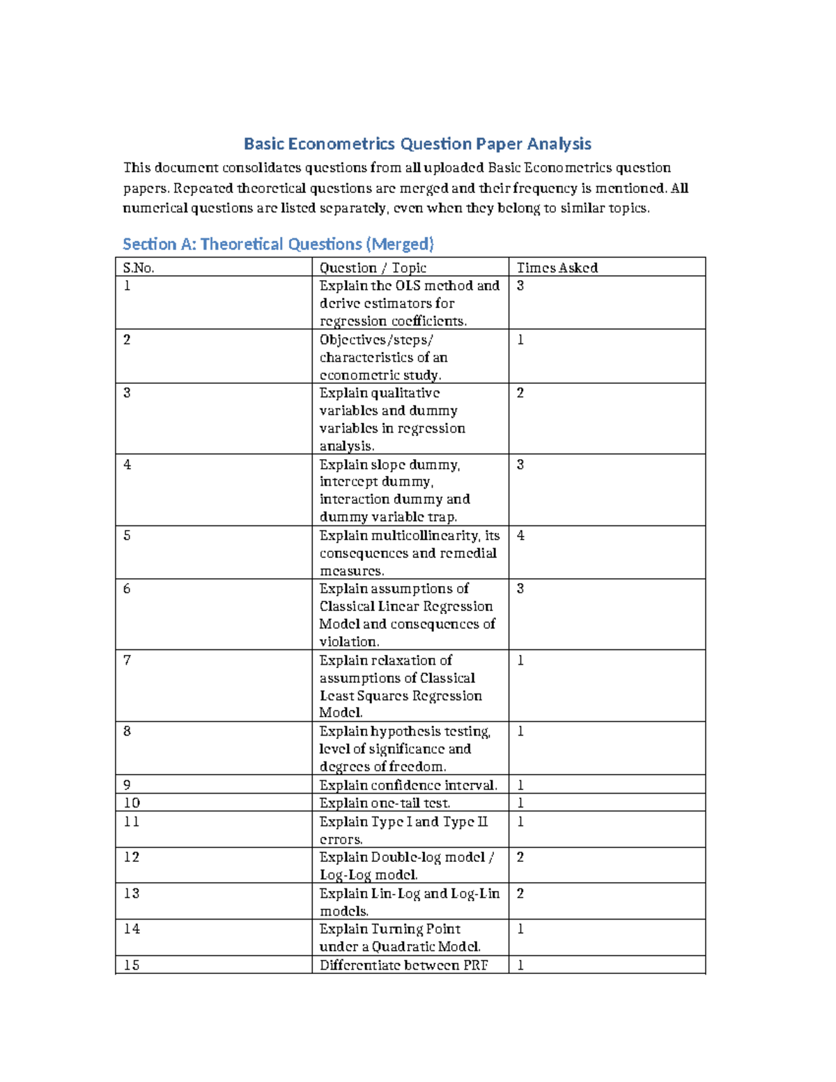 Basic Econometrics (ECON 101) Question Paper Analysis - Studocu