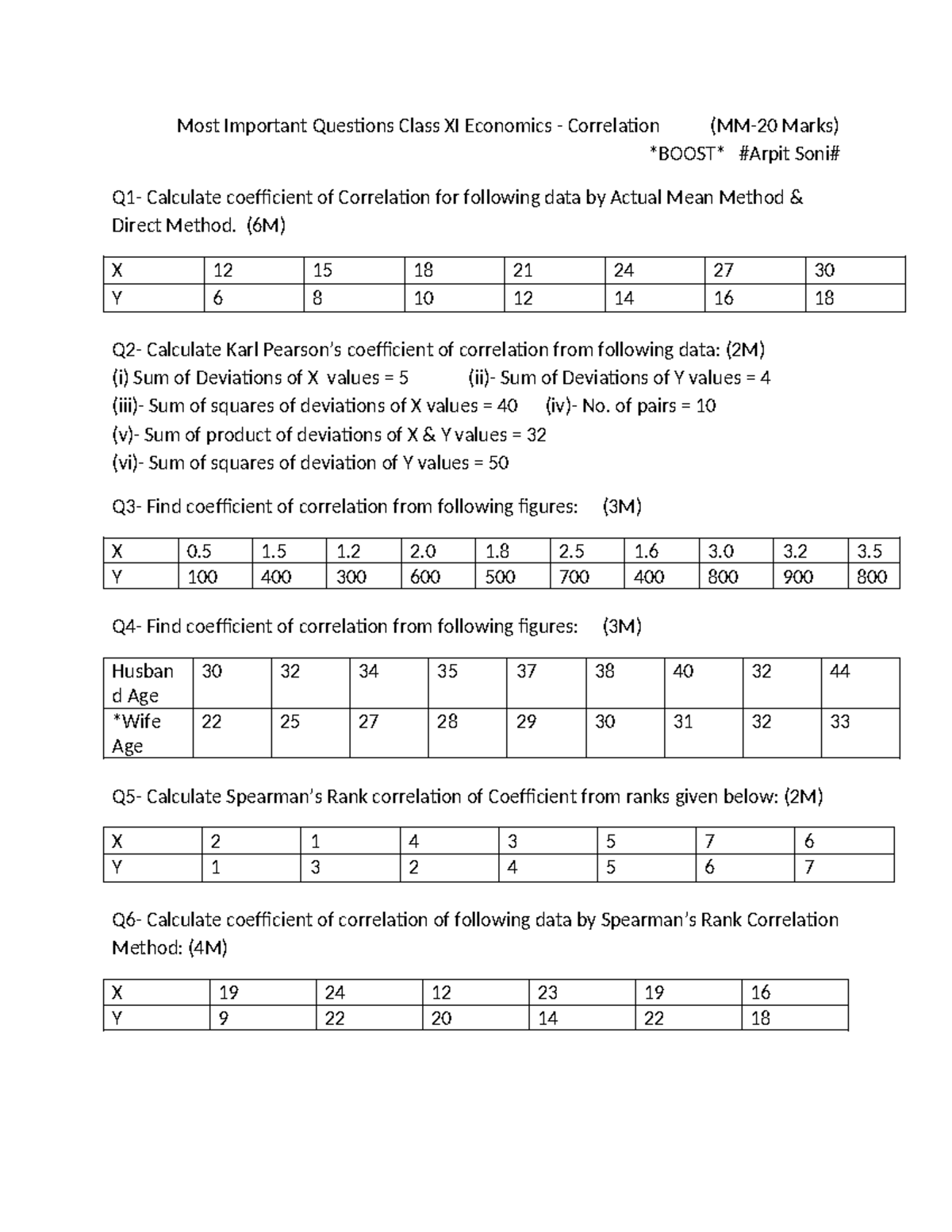 Class XI Economics - Correlation Important Questions (MM-20 Marks ...