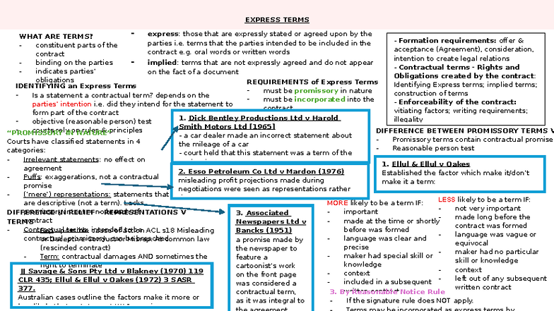 Final Exam Notes on Contract Law (LAW123) - Studocu