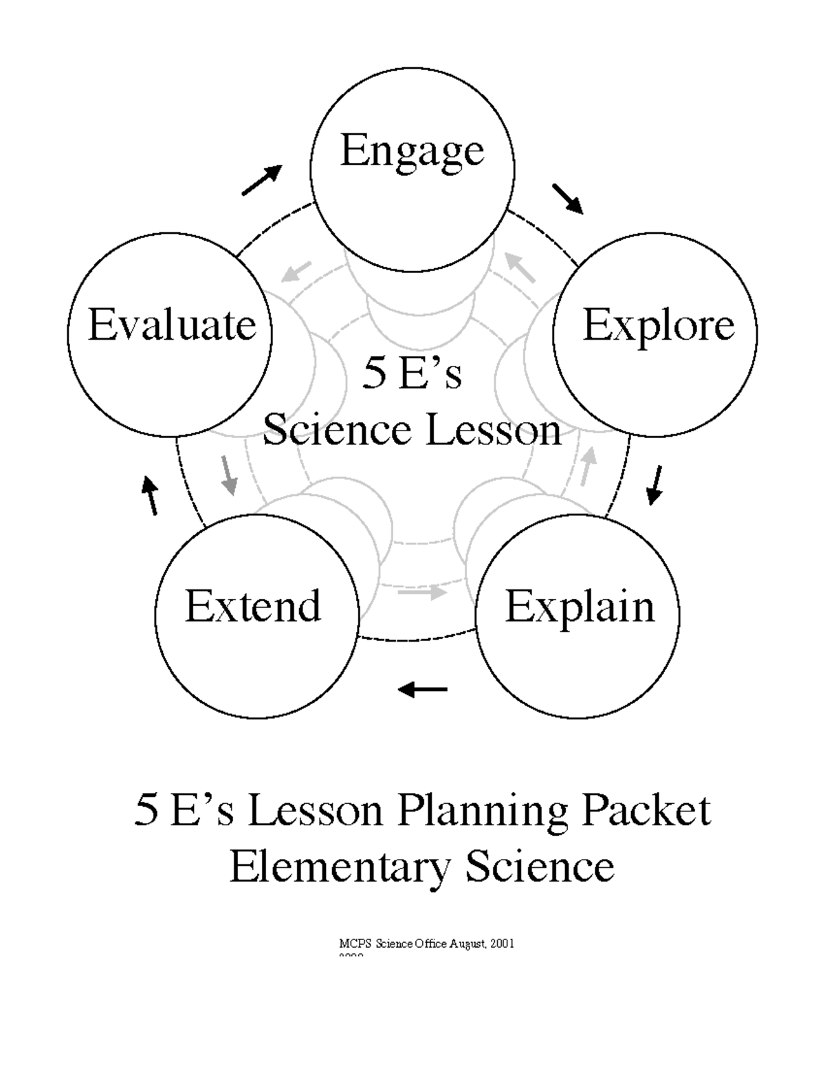 5 E's Lesson Planning Packet for Elementary Science (Science 5E) - Studocu