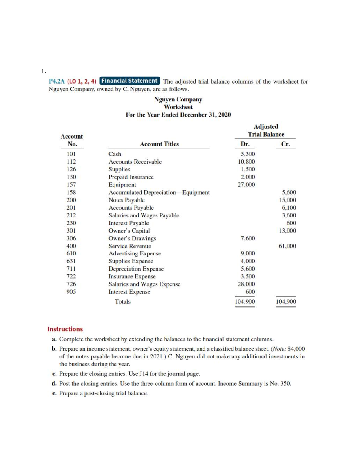Chapter 4: Trial Balance & Financial Statements Prep (ACC 101) - Studocu