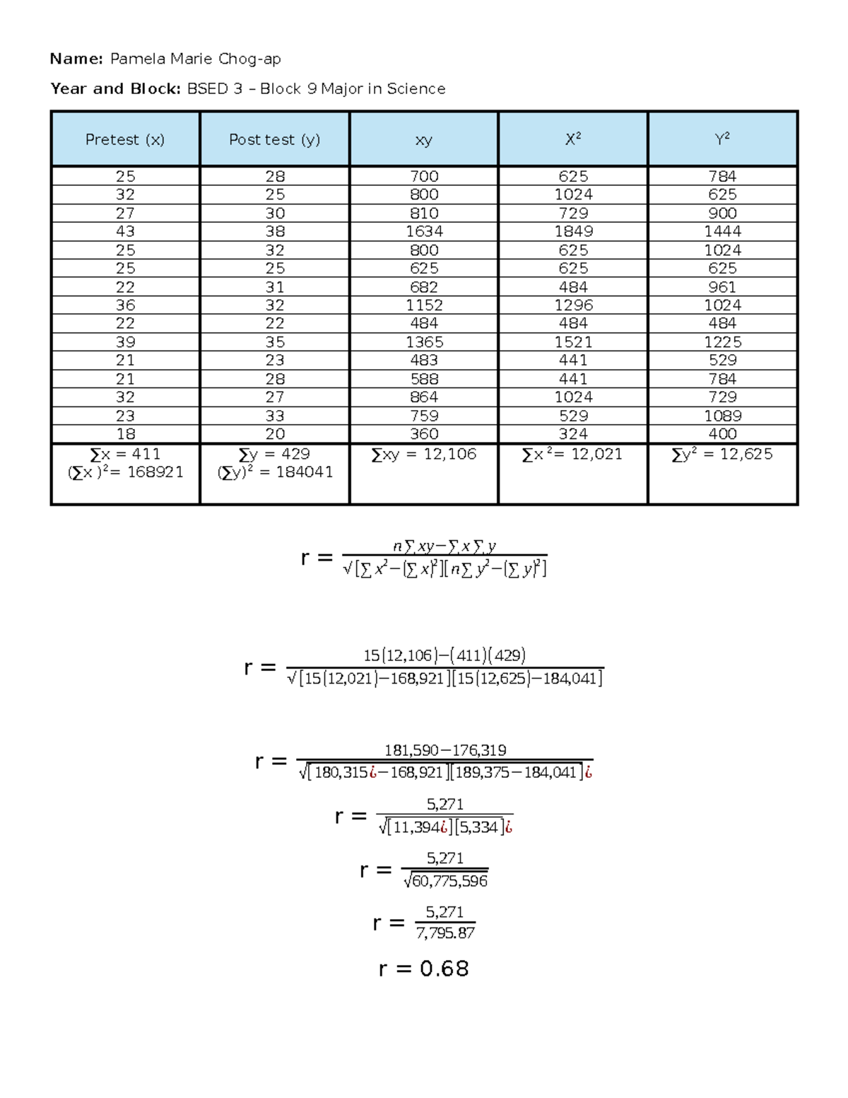 Testing test reliability using person r - Name: Pamela Marie Chog-ap ...