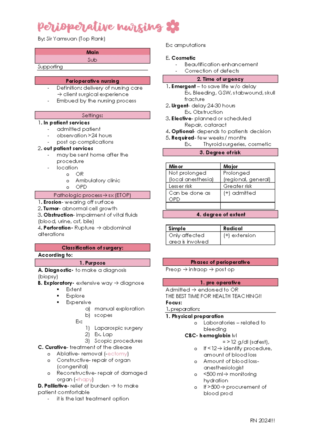 Philippine Nursing Act 9173 - Review Notes for RN Exam - Studocu