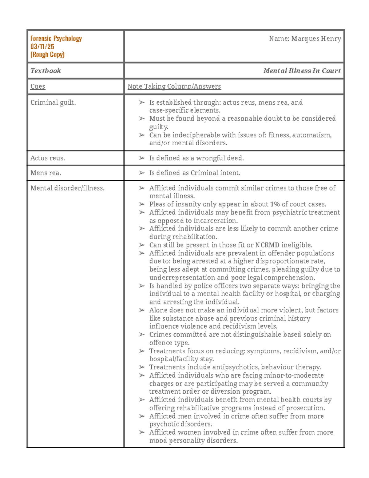 Forensic Psychology Study Notes (PSY 303) - Mental Illness in Court ...