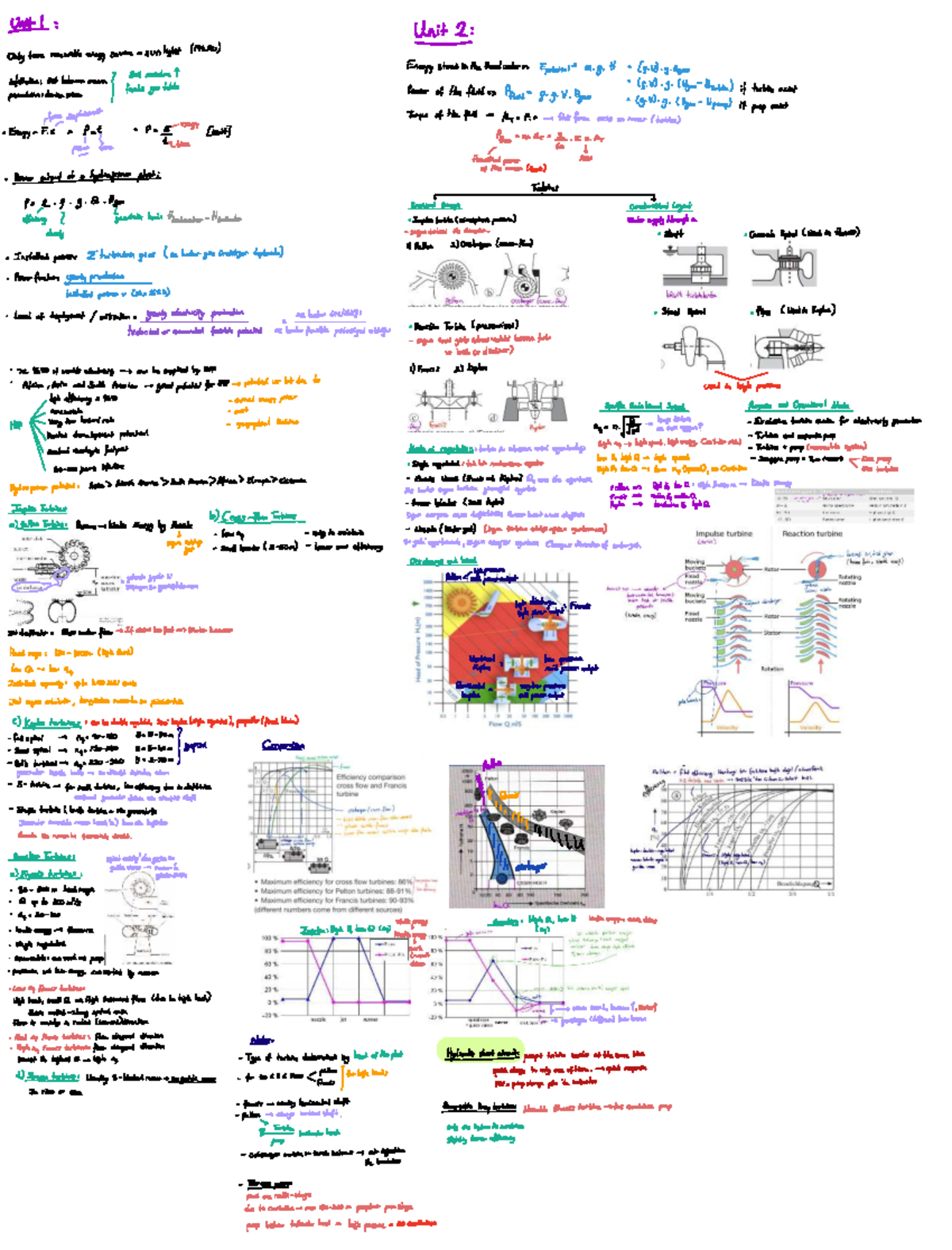Final Exam Notes - Hydropower (MSN.EE) - Studocu