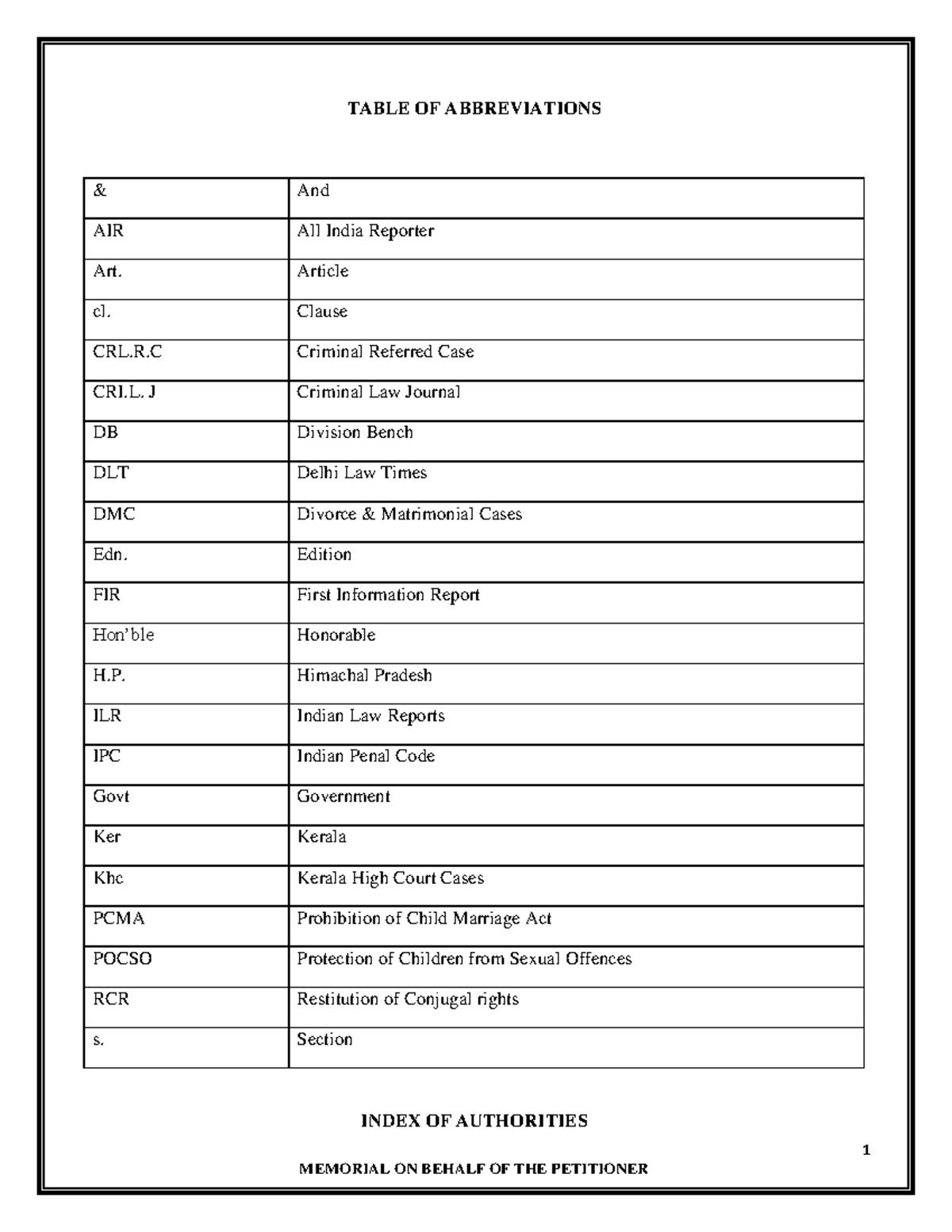 File - Assignment - 1 TABLE OF ABBREVIATIONS INDEX OF AUTHORITIES & And ...
