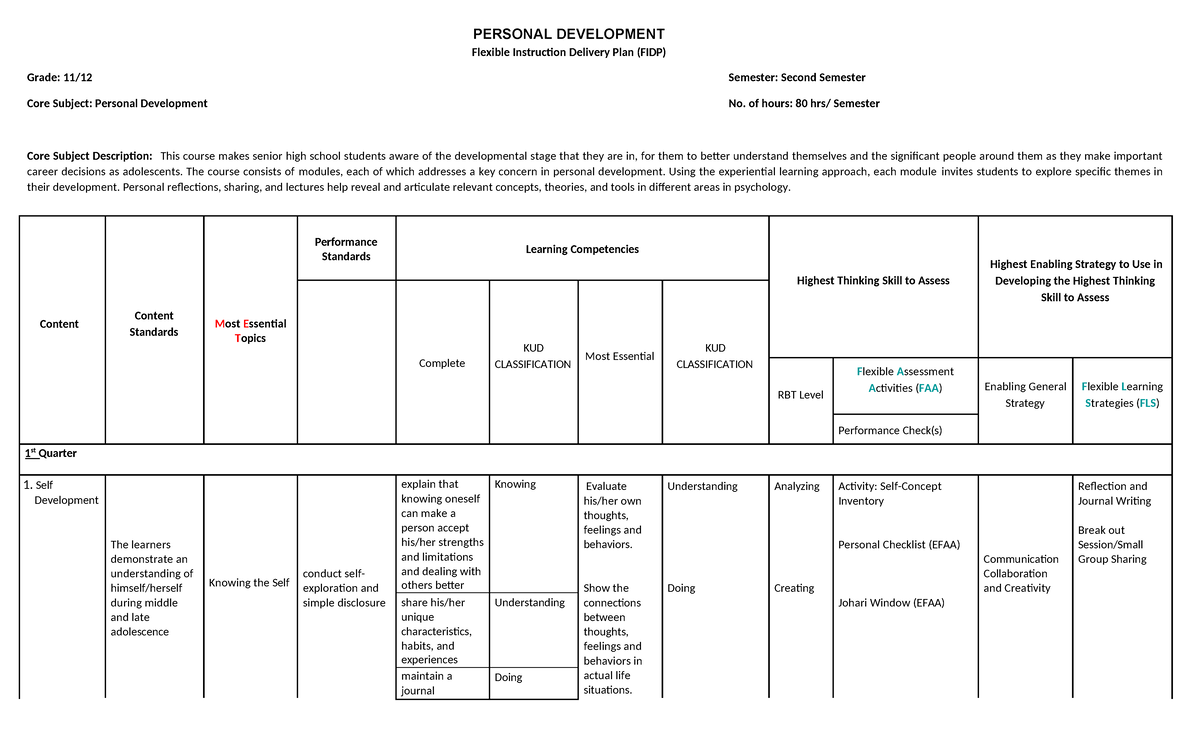 Perdev FIDP - Comprehensive Flexible Instruction Delivery Plan - Studocu