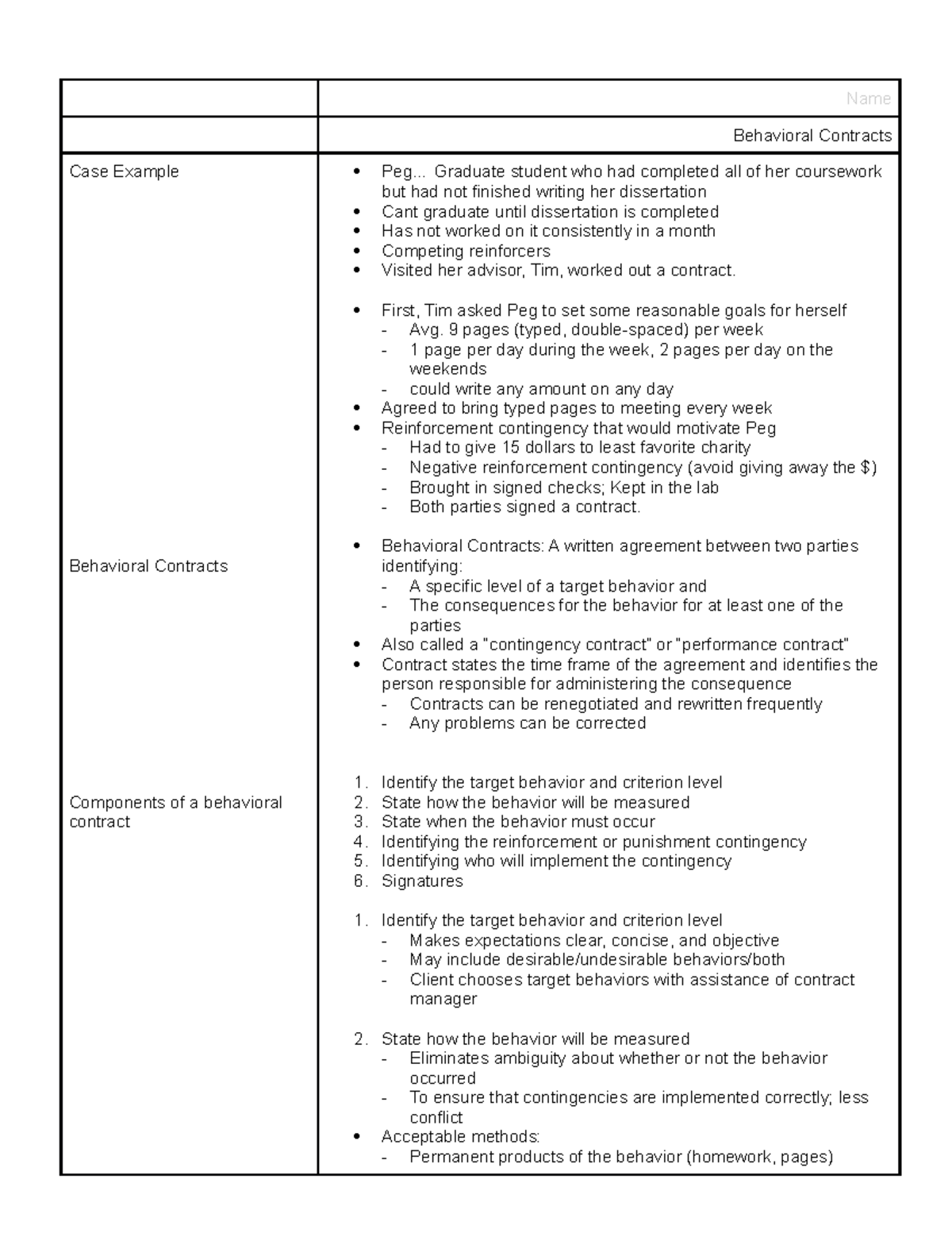 Behavior Contracts: Structure, Components, and Examples in Practice ...