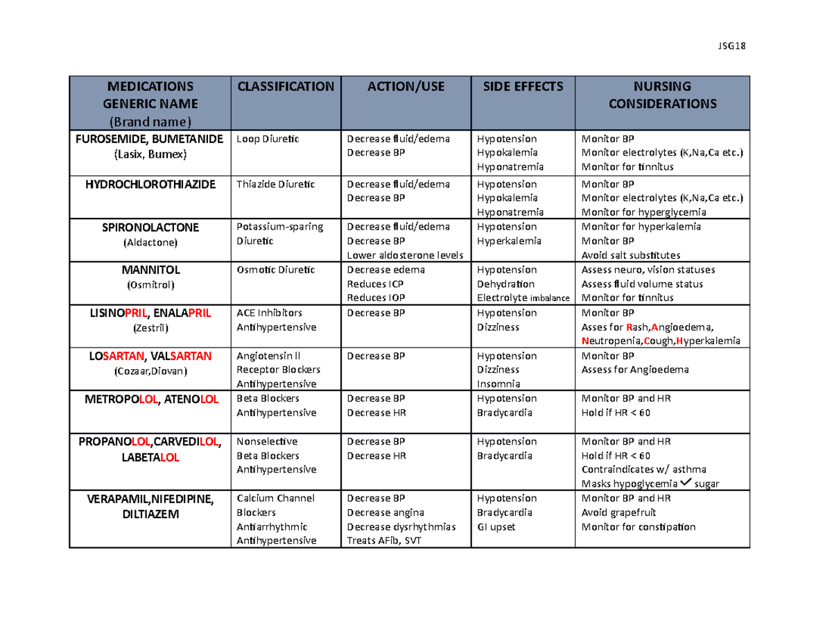 ATI Pharmacology Medications Study Guide - Studocu