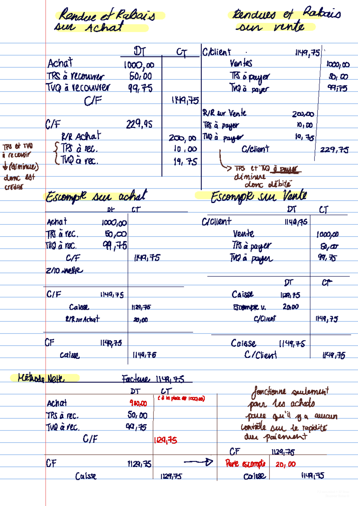 Note de cours 5 : Rendues et Rabais en DT CT - Achat et Vente - Studocu