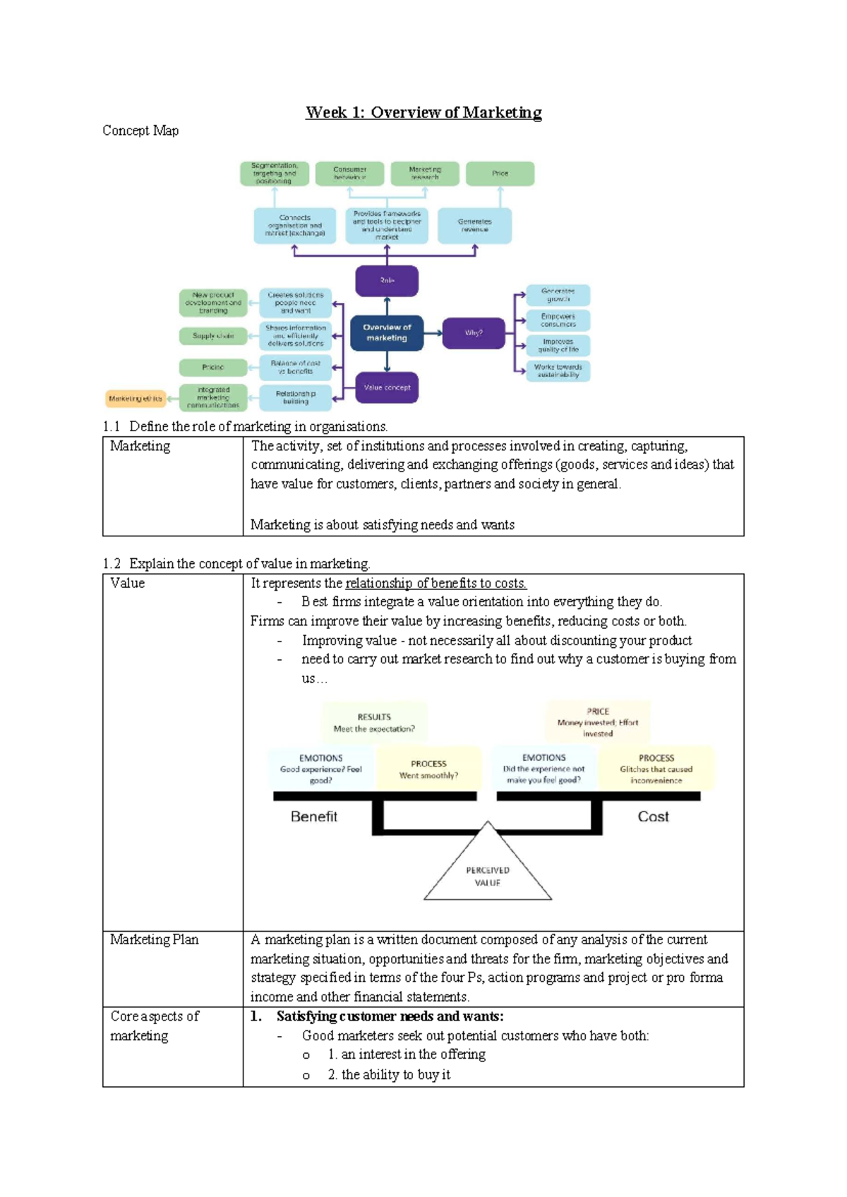 MKTG1203 Lecture Notes: Overview of Marketing Concepts and Strategies ...
