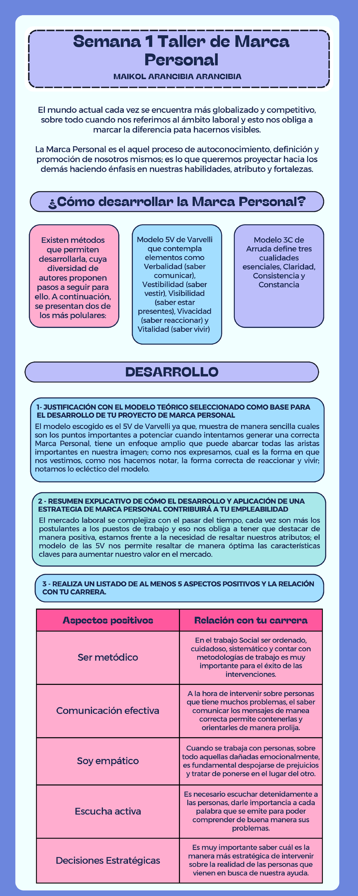 Plantilla Semana 1 Taller de Marca Personal - Semana 1 Taller de Marca ...