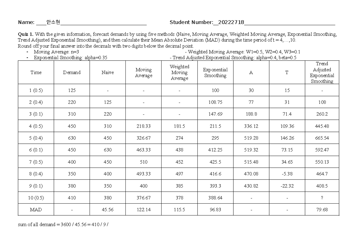 Quiz 1 - SCM&Logistics Demand Forecasting Methods & MAD Calculations ...