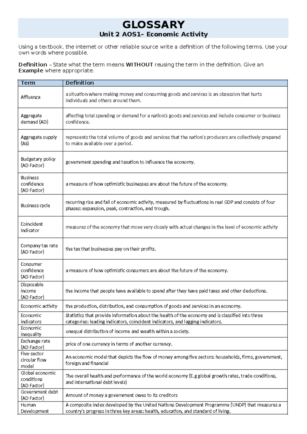 Glossary of Key Economic Terms - Economics Holiday HW (Unit 2 AOS1 ...