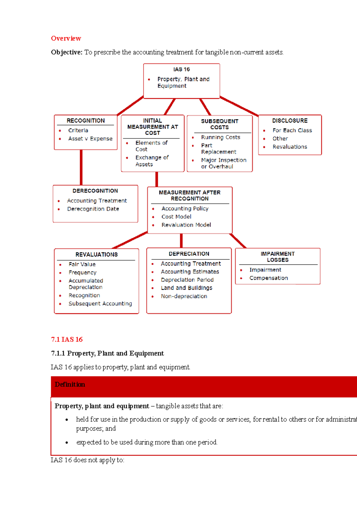 Chapter 7: IAS 16 - Property, Plant and Equipment Overview and ...