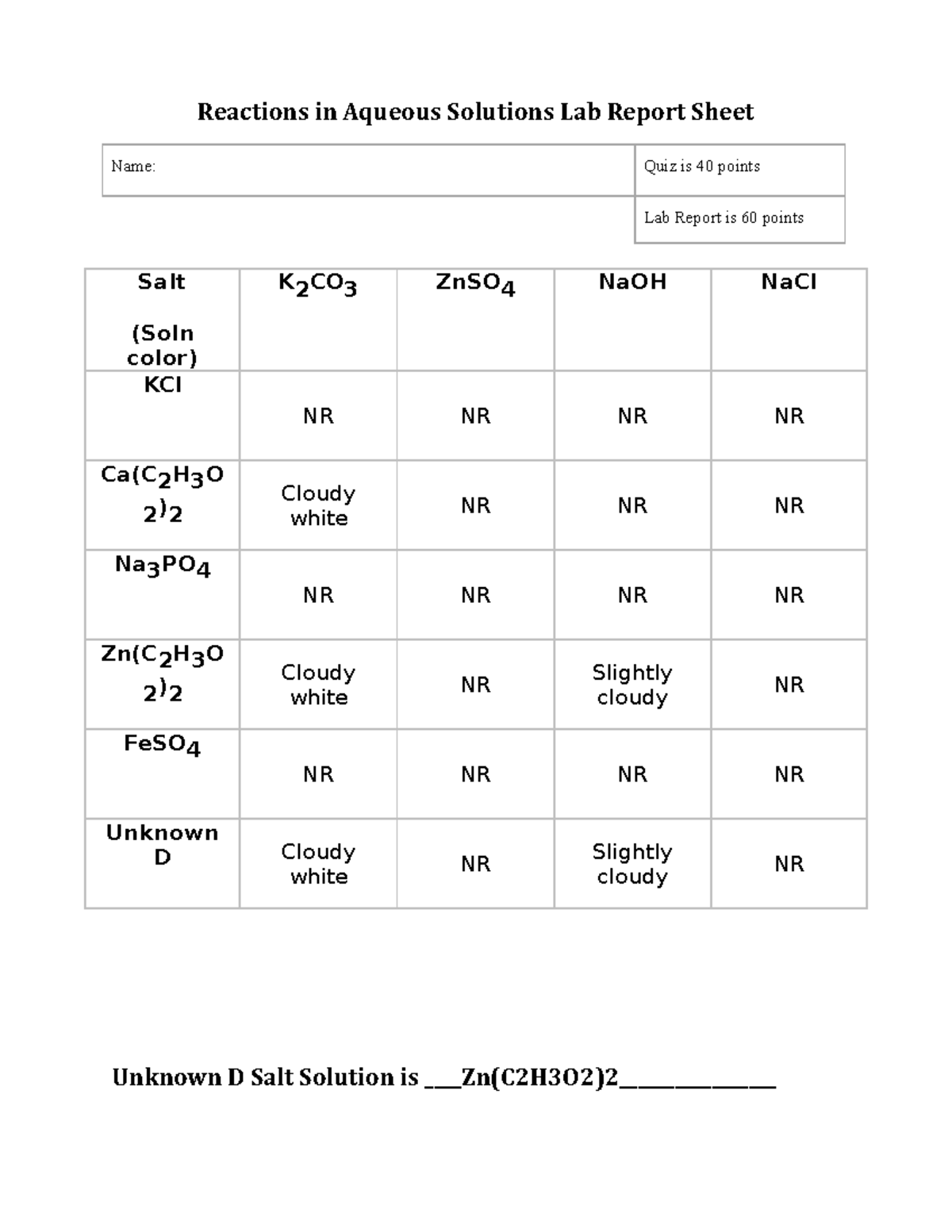 Reactions in Aqueous Solutions Lab Report - CHEM 1411 - Studocu