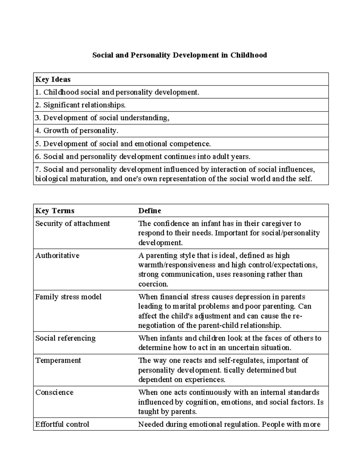 Psyc100 Week14 - Childhood Social & Personality Development Notes - Studocu