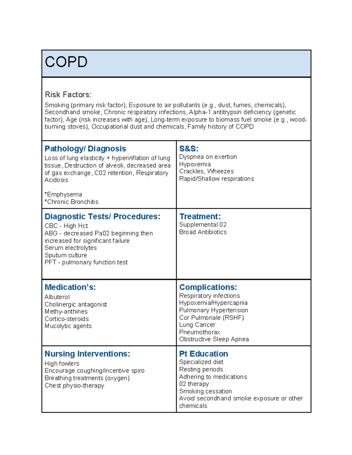 COPD - Weekly Assignments on Disease Models and Risk Factors - Studocu