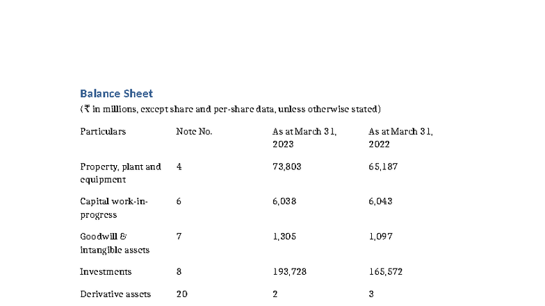 Full Balance Sheet Analysis - Course Code: FIN101 - Studocu