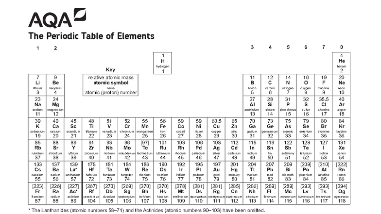 GCSE Chemistry 8462 Periodic Table Of Elements Overview Studocu