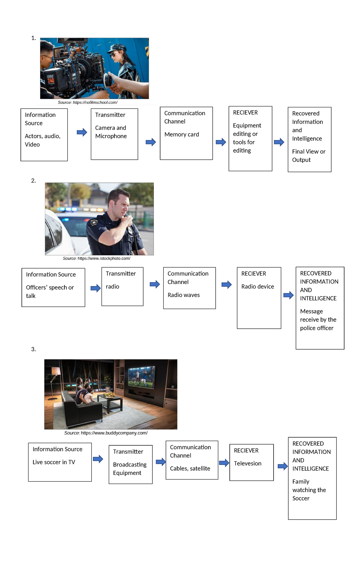 PRIN COM ACT 1 - PRINCOM - 1. 2. 3. Information Source Actors, audio ...