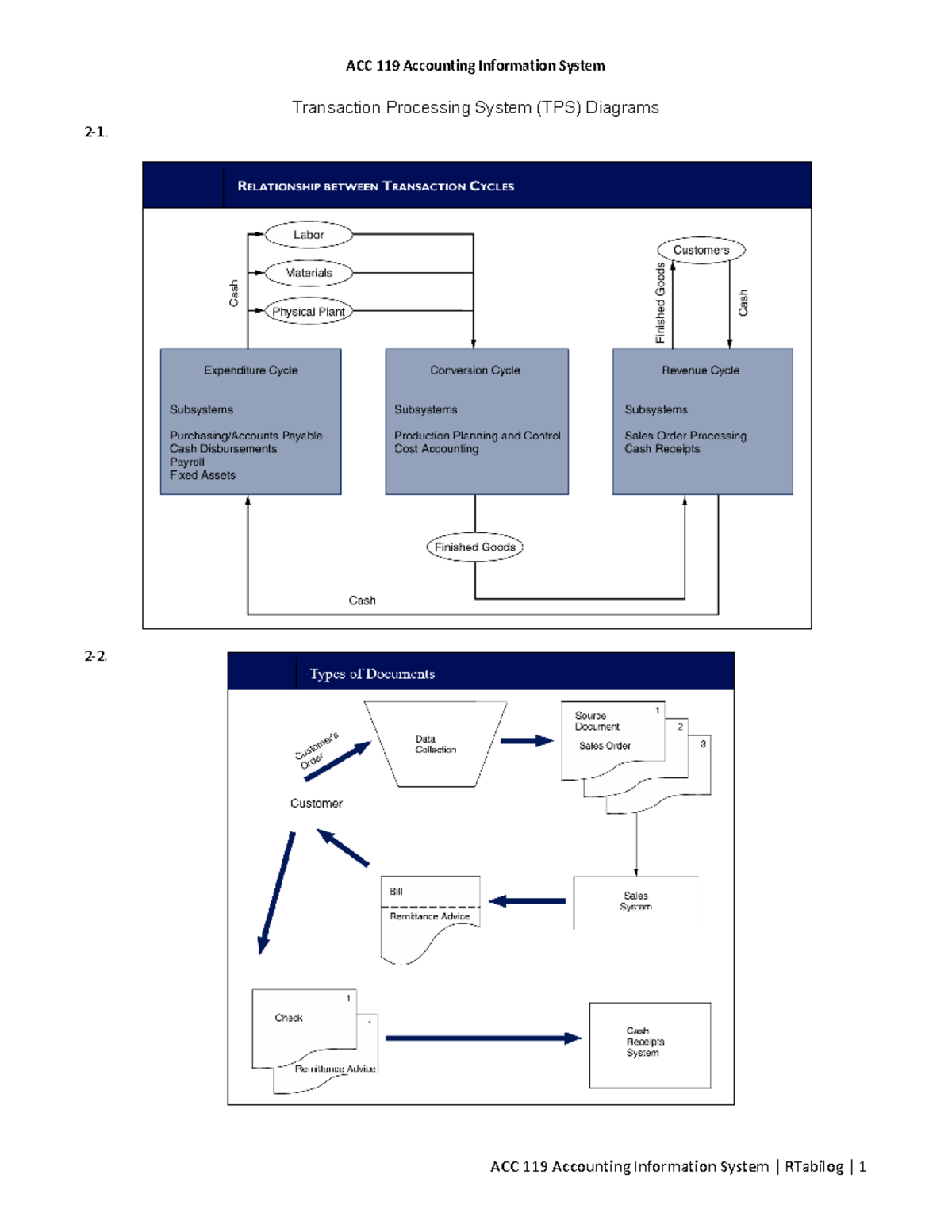 ACC 119 Lecture 02: Transaction Processing System (TPS) Diagrams - Studocu