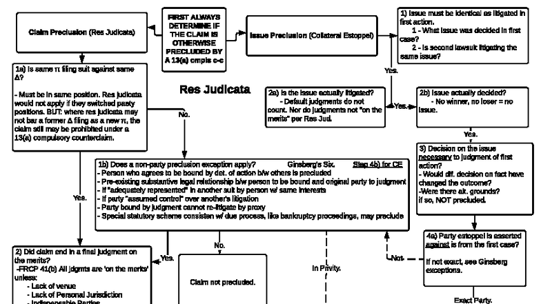 Res Judicata & Collateral Estoppel: Key Concepts & Exceptions - Studocu