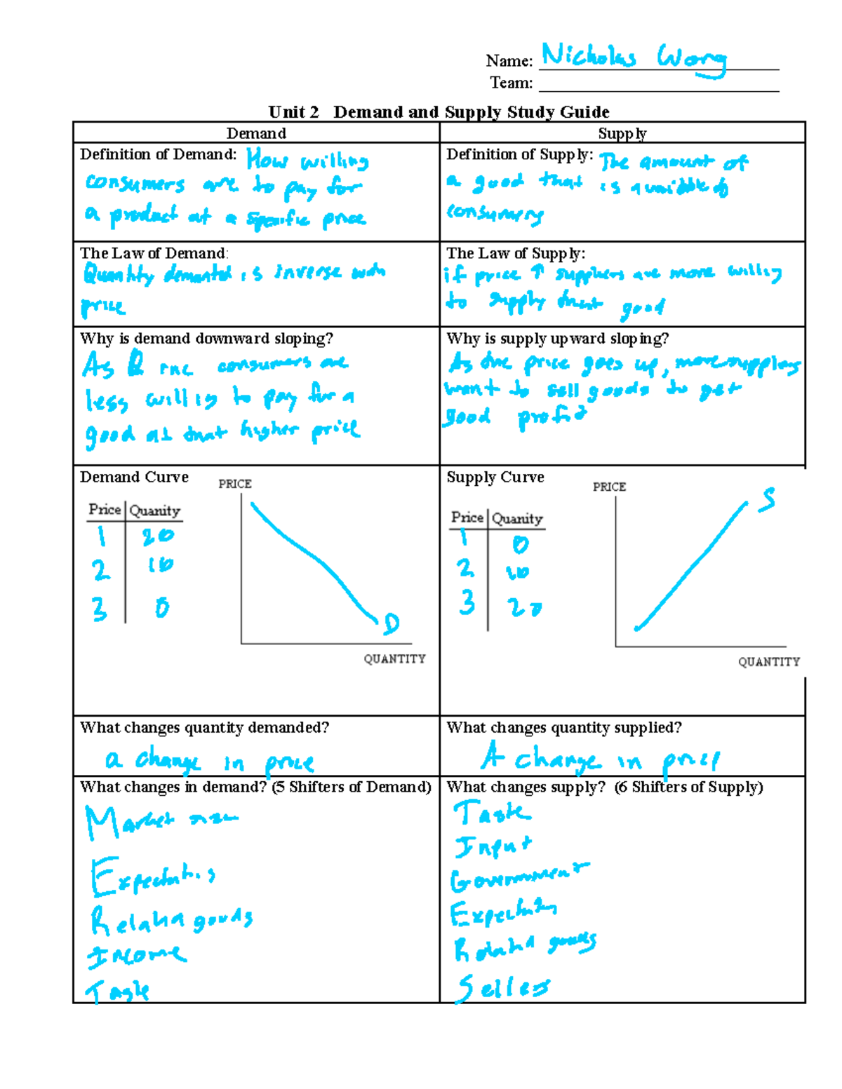 Unit 2 Study Guide: Demand and Supply Concepts (Mankiew Ch. 4, 6, 7 ...