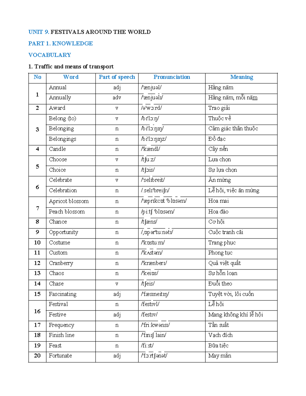 UNIT 9: Festivals Around the World - Vocabulary & Exercises (Anh 7 ...