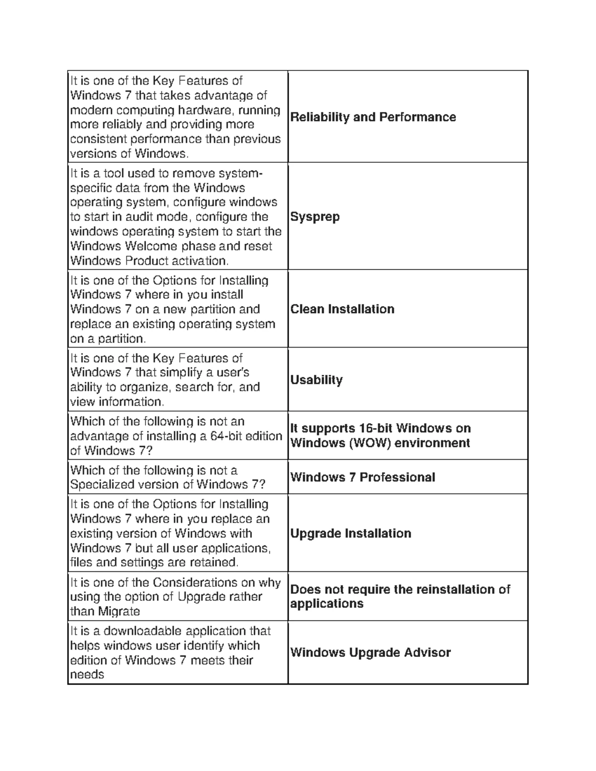 Principles of Operating Systems and Applications (IT6201C) Notes - Studocu