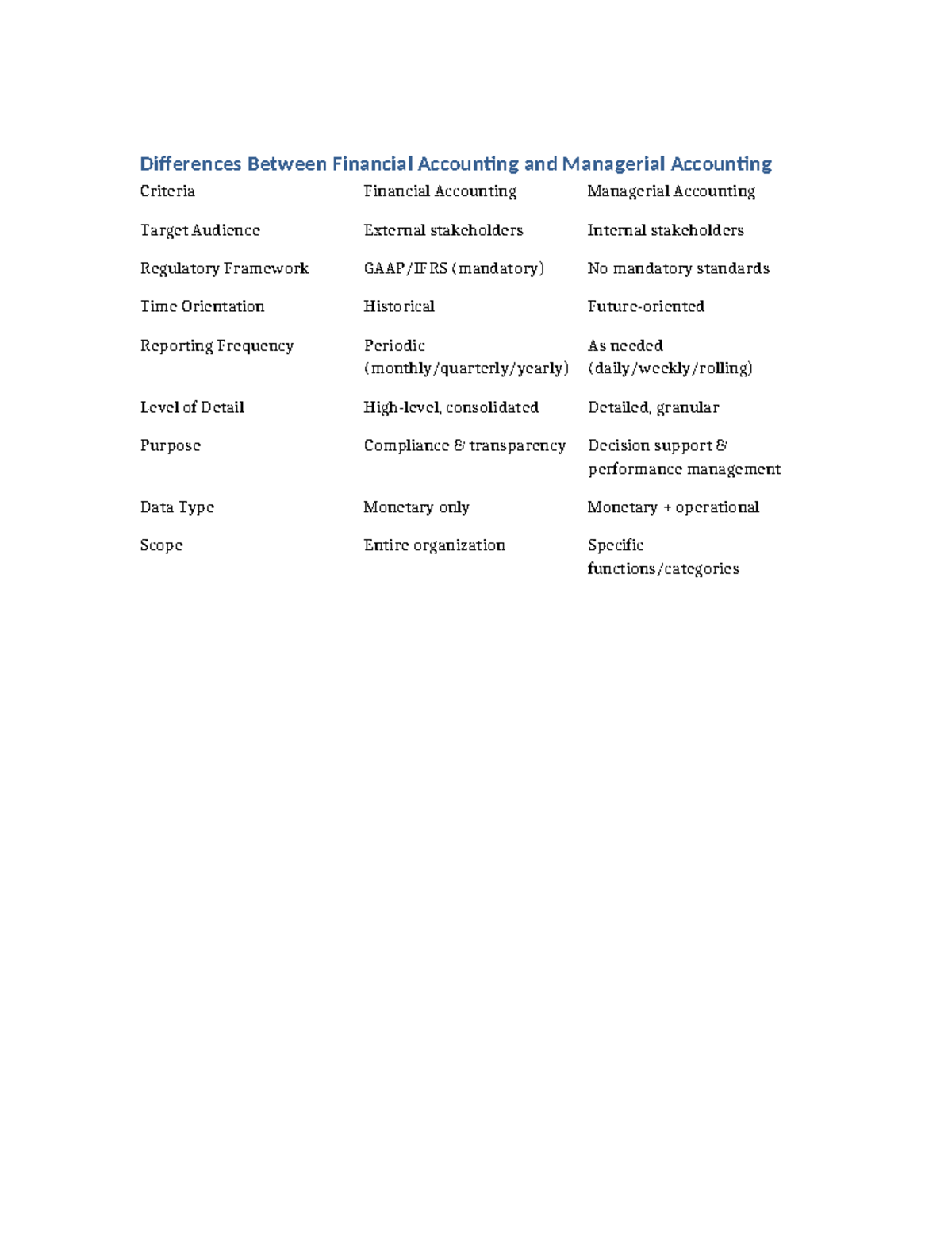 Financial vs Managerial Accounting - Differences Between Financial ...