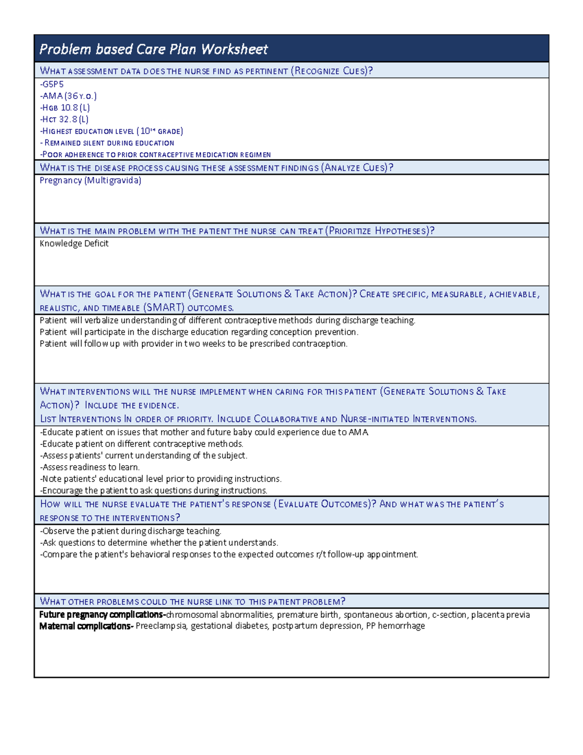Problem-Based Care Plan: OB Considerations for G5P and AMA Patients ...