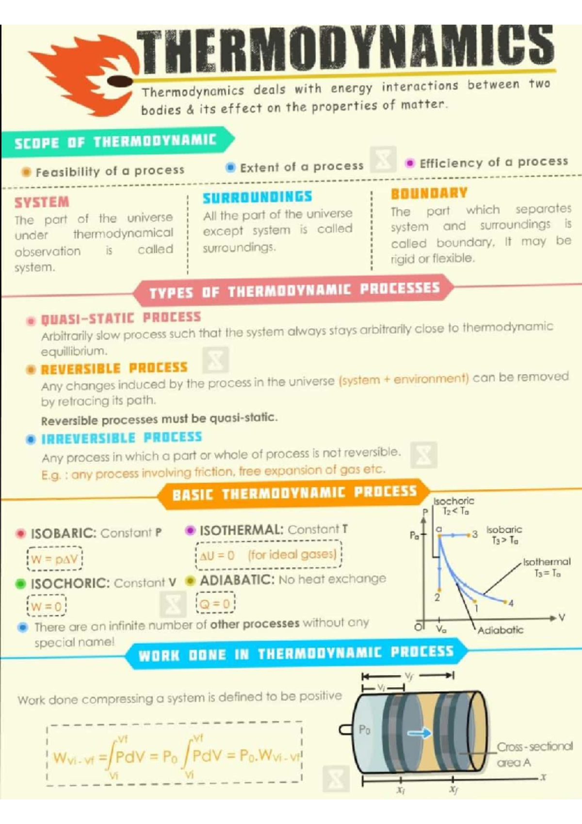 Thermodynamics Fc Mind Map Class Thermodynamics Thermodynamics Deals With Energy