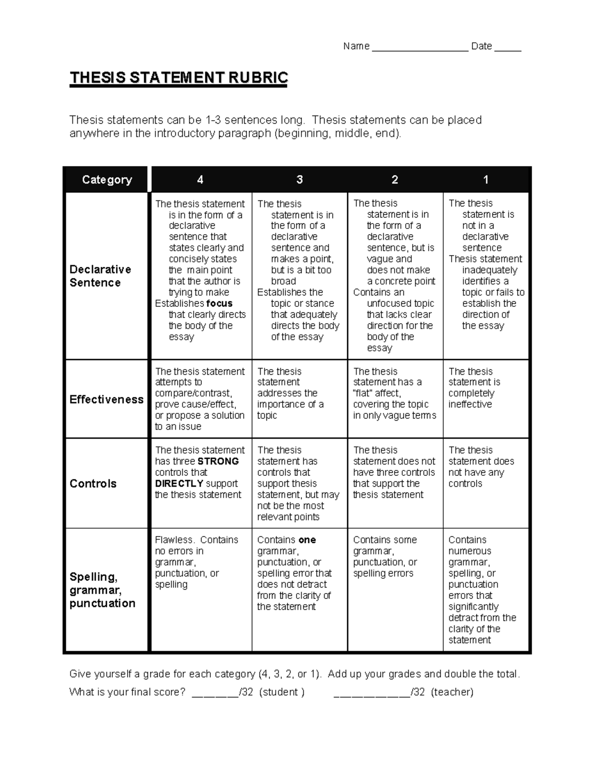 Thesis-Statement-rubric - Name __________________ Date _____ TH ...