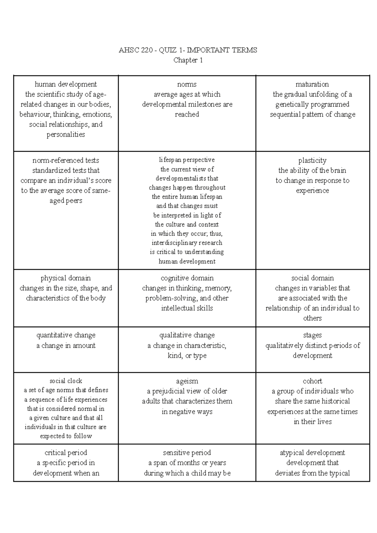 AHSC 220 - QUIZ 1: Key Terms in Human Development - Studocu
