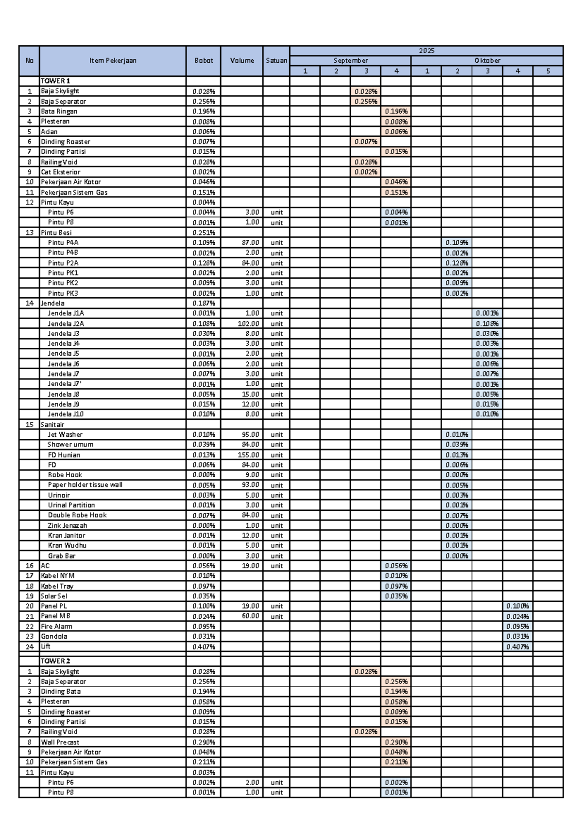 2025 Schedule MOS: Pekerjaan dan Bobot TOWER 1-4 - Studocu