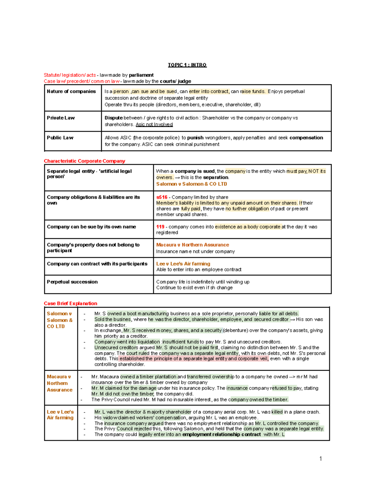 Full Notes Corporate Law (BLAW20001) - TOPIC 1 : INTRO Statute ...
