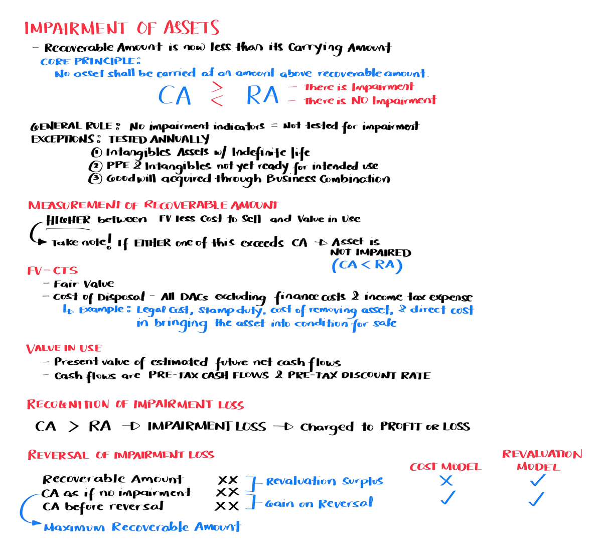 Quicknotes: Impairment of Assets - Recoverable Amount vs Carrying ...