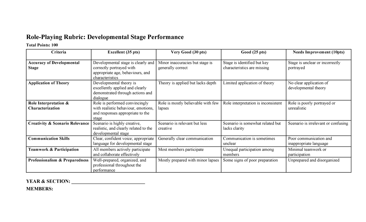 Rubric for Developmental Stage Performance - 1521060269 - Studocu