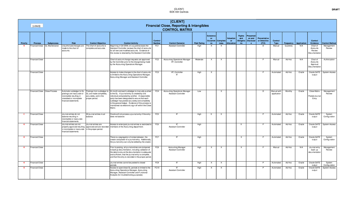 SOX 404 Internal Control Case Study & Control Activity Matrix - Studocu