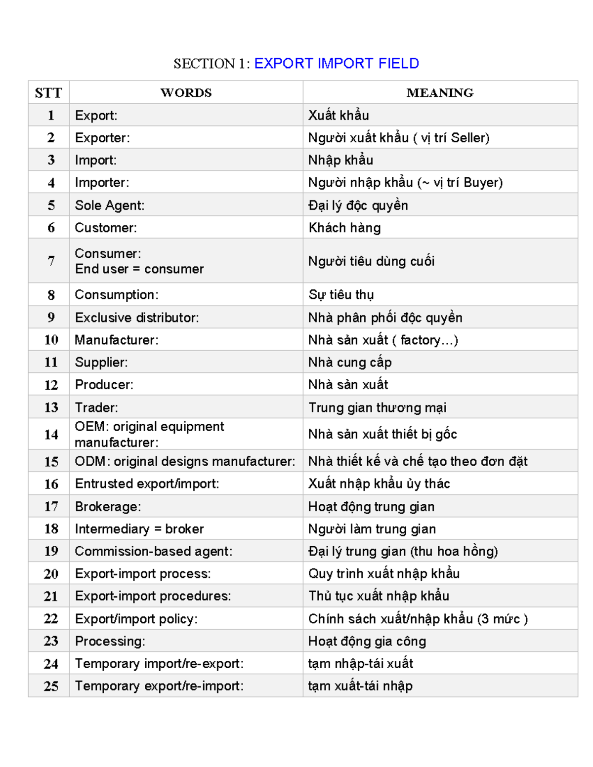 Export-Import Terms Overview STT 1: Key Concepts and Definitions - Studocu
