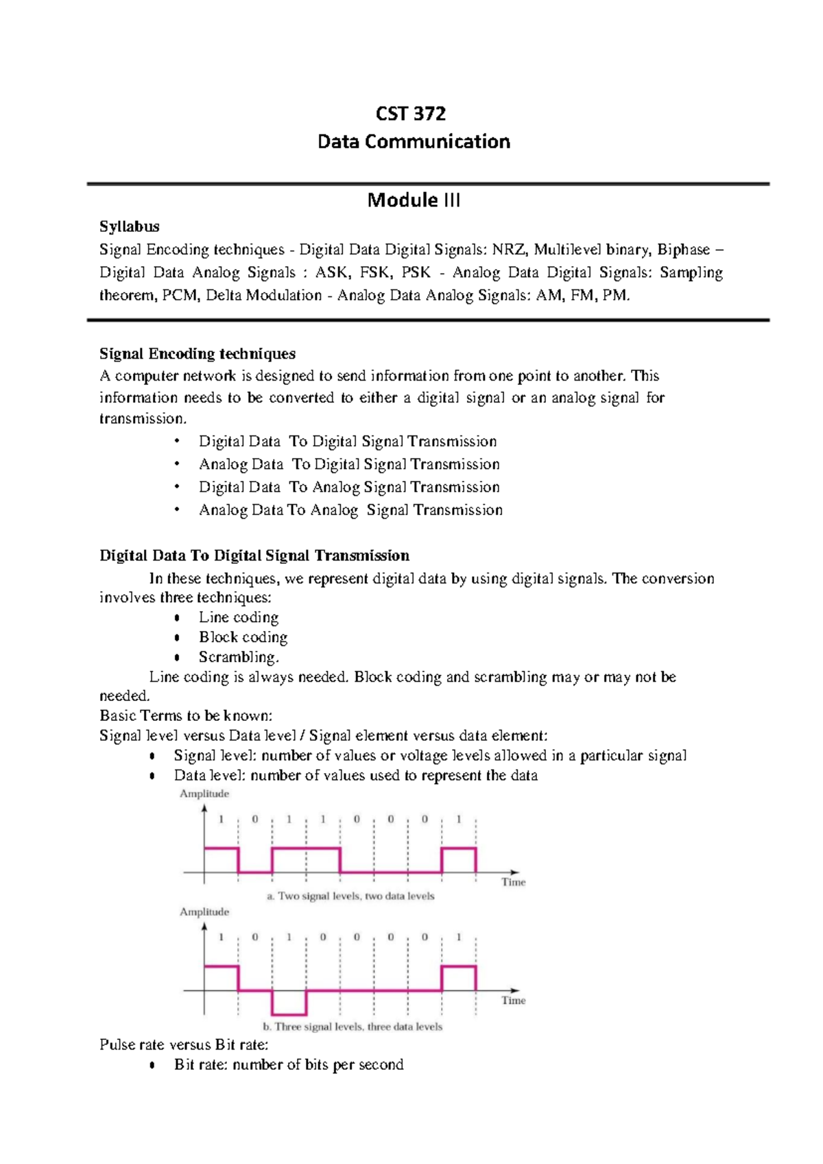 CST 372 Data Communication Module: Signal Encoding Techniques Overview ...