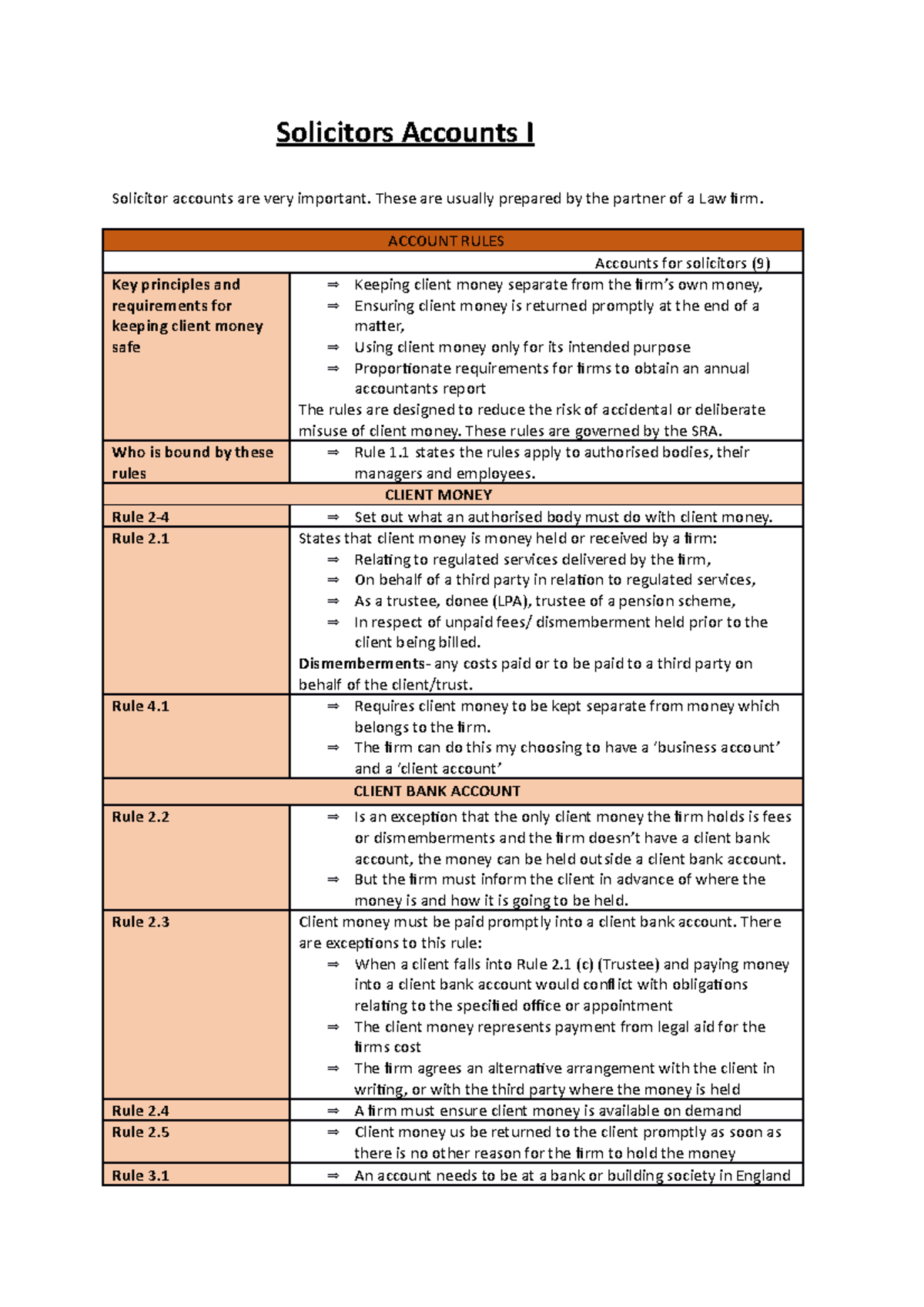 Solicitors Accounts I: Key Principles and Rules for Client Money ...